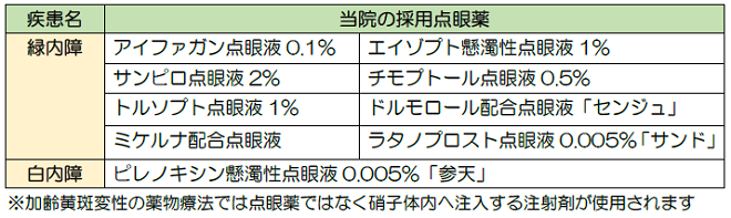 土谷総合病院の採用点眼薬