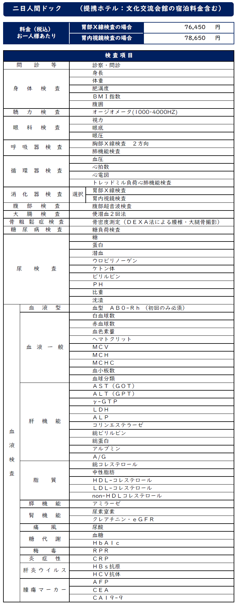 二日人間ドック