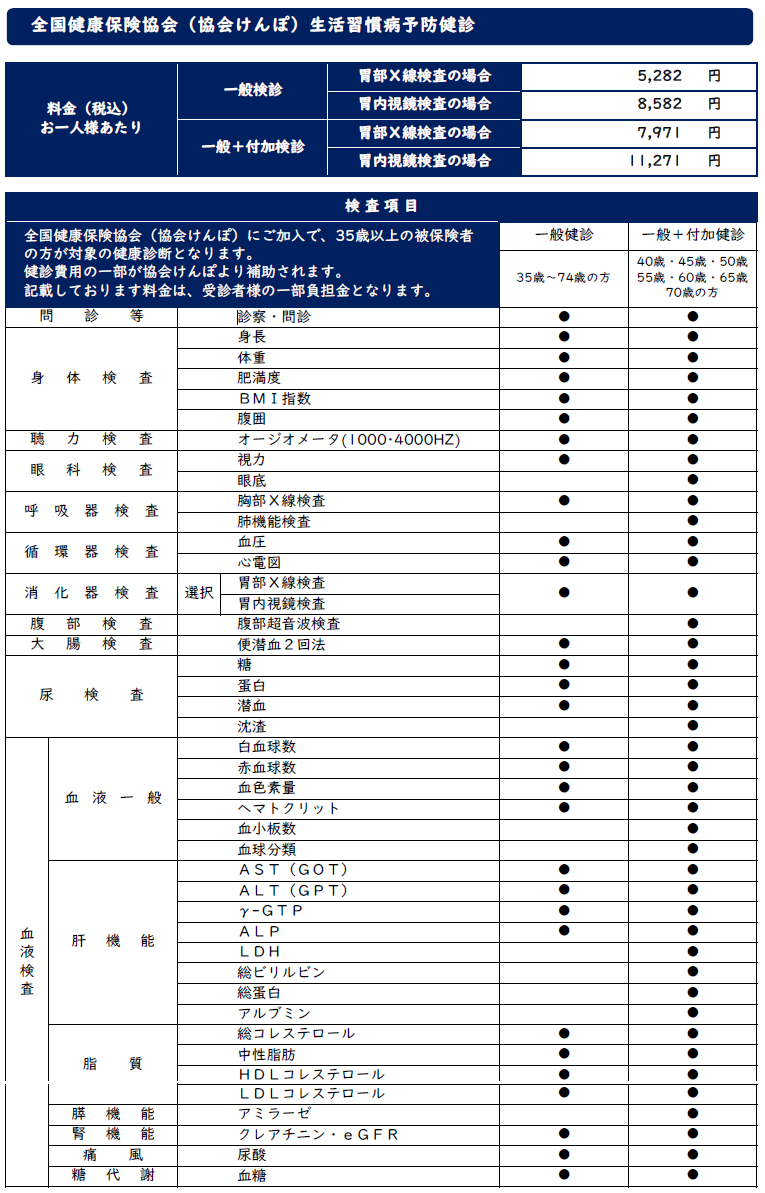 全国健康保険協会（協会けんぽ）の生活習慣病予防健診