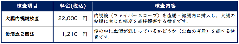 呼吸器検査料金