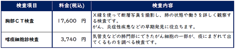 呼吸器検査料金