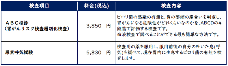 ヘリコバクター・ピロリ菌検査料金