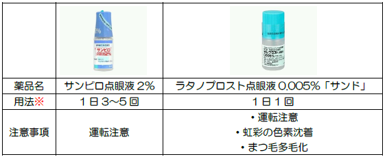 房水の排泄を促進する薬