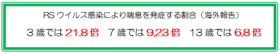 感染による喘息リスク