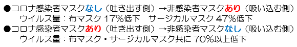 感染による喘息リスク